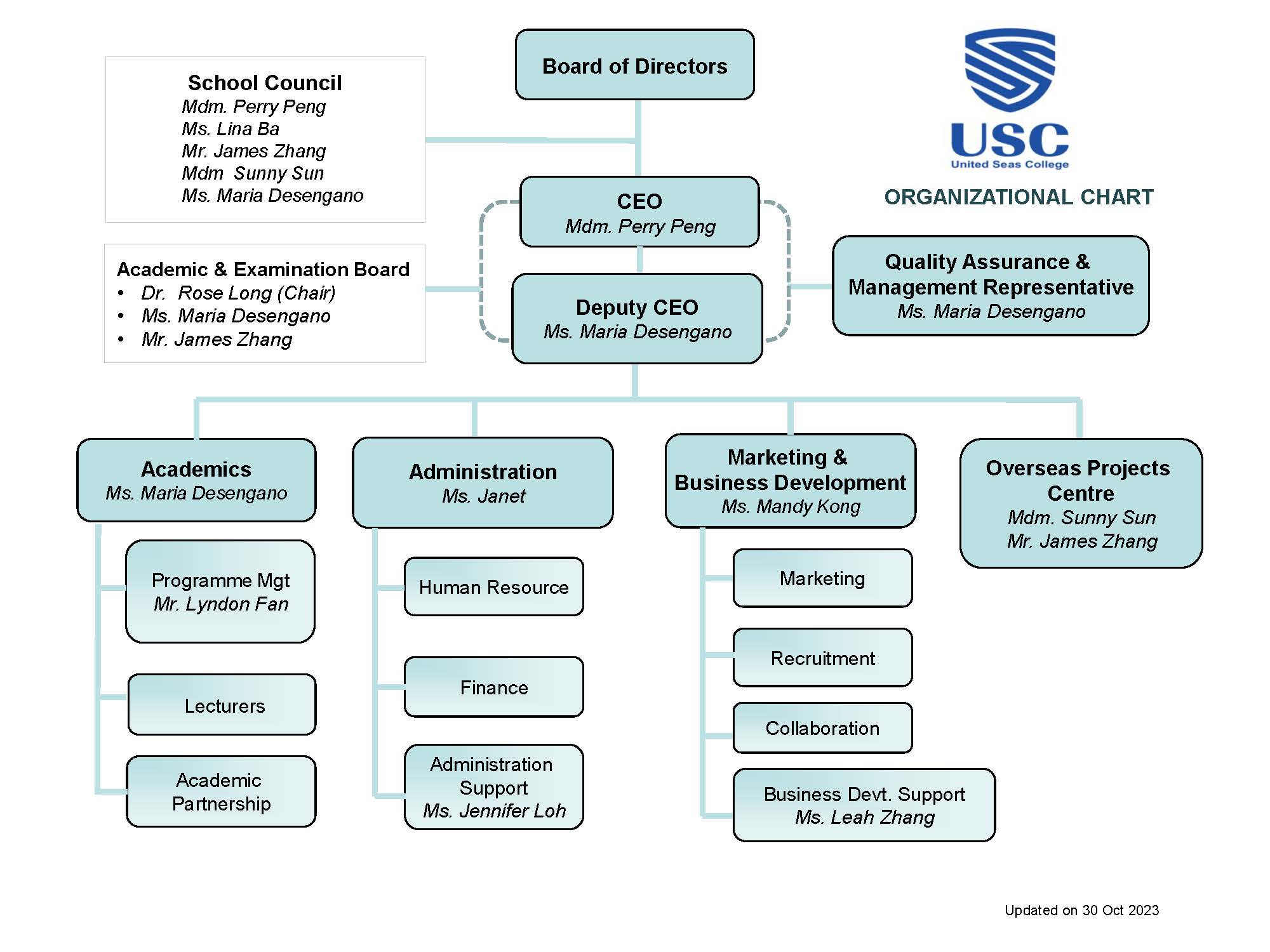 Organizational Chart - United Seas College